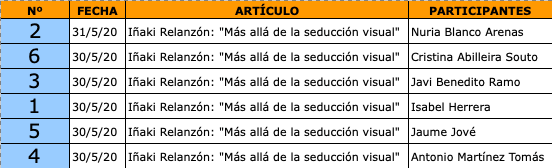 simbiosisfotopaisaje.com - Tabla%20participantes.png